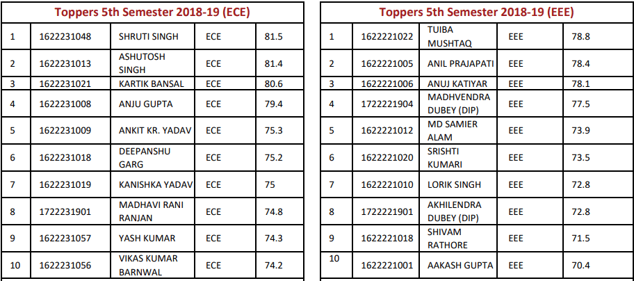 5th Sem Toppers ECE & EEE ITS Engineering College