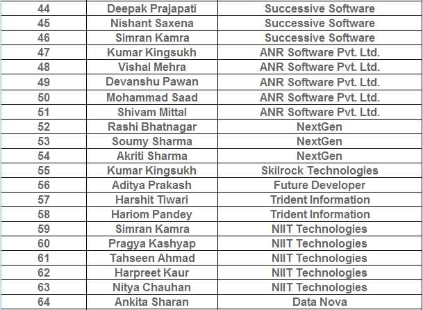 B.Tech CSE Program Alumni List at ITS
